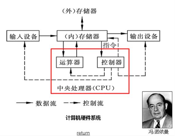 营销咨询