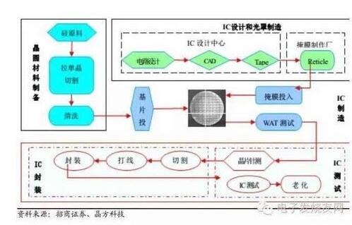 营销咨询