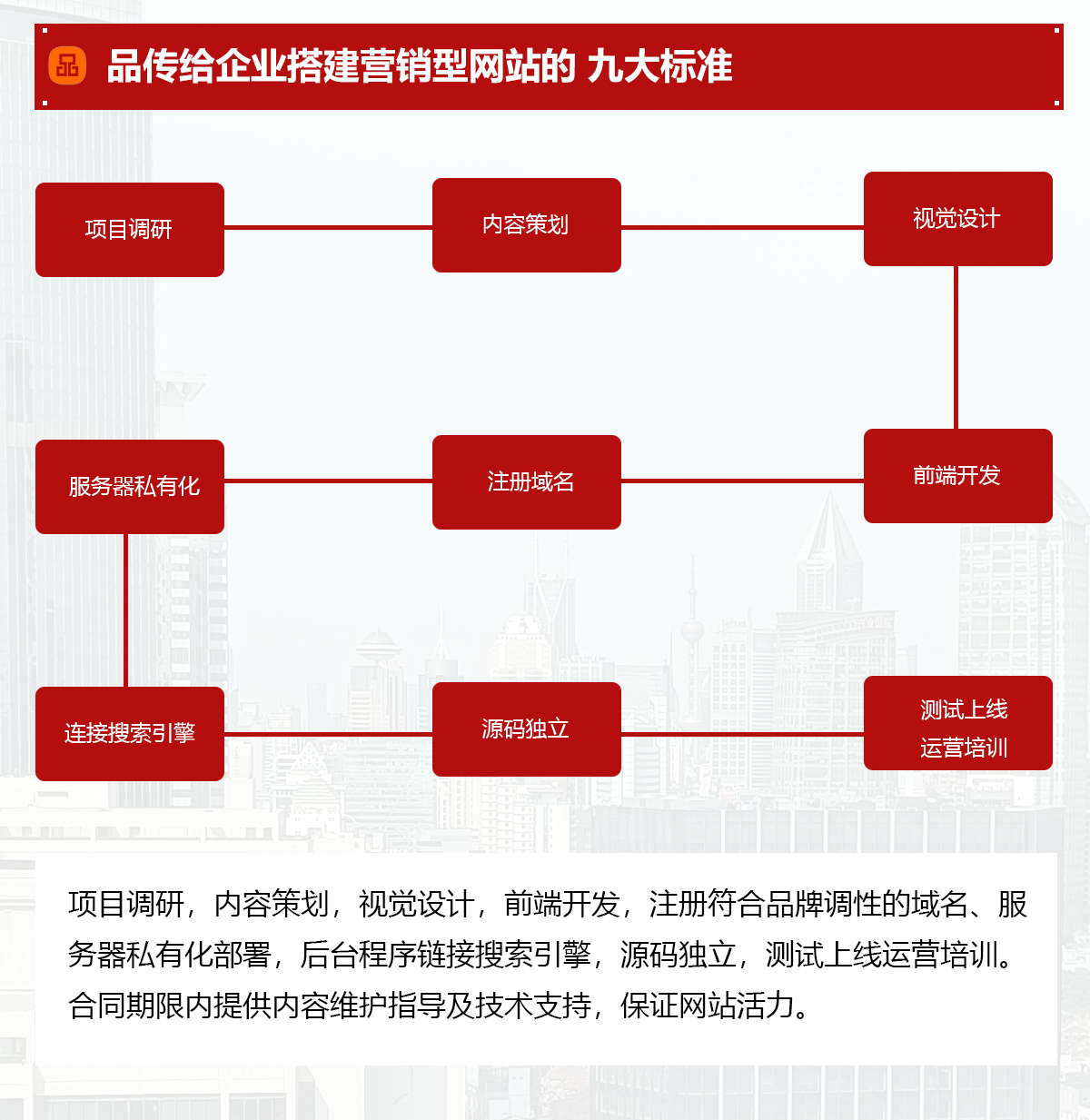 网站建设，外贸网站建设，商城开发，营销型网站策划